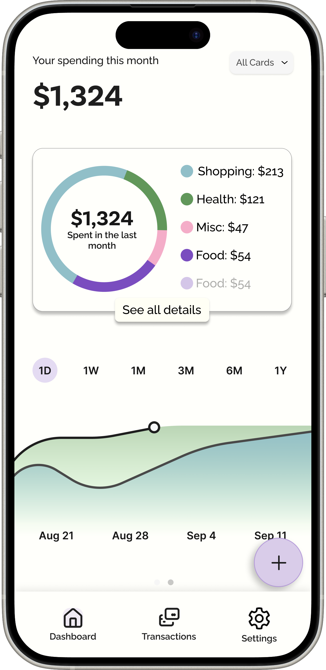 Budgie dashboard showing spending by category and a spending trend graph